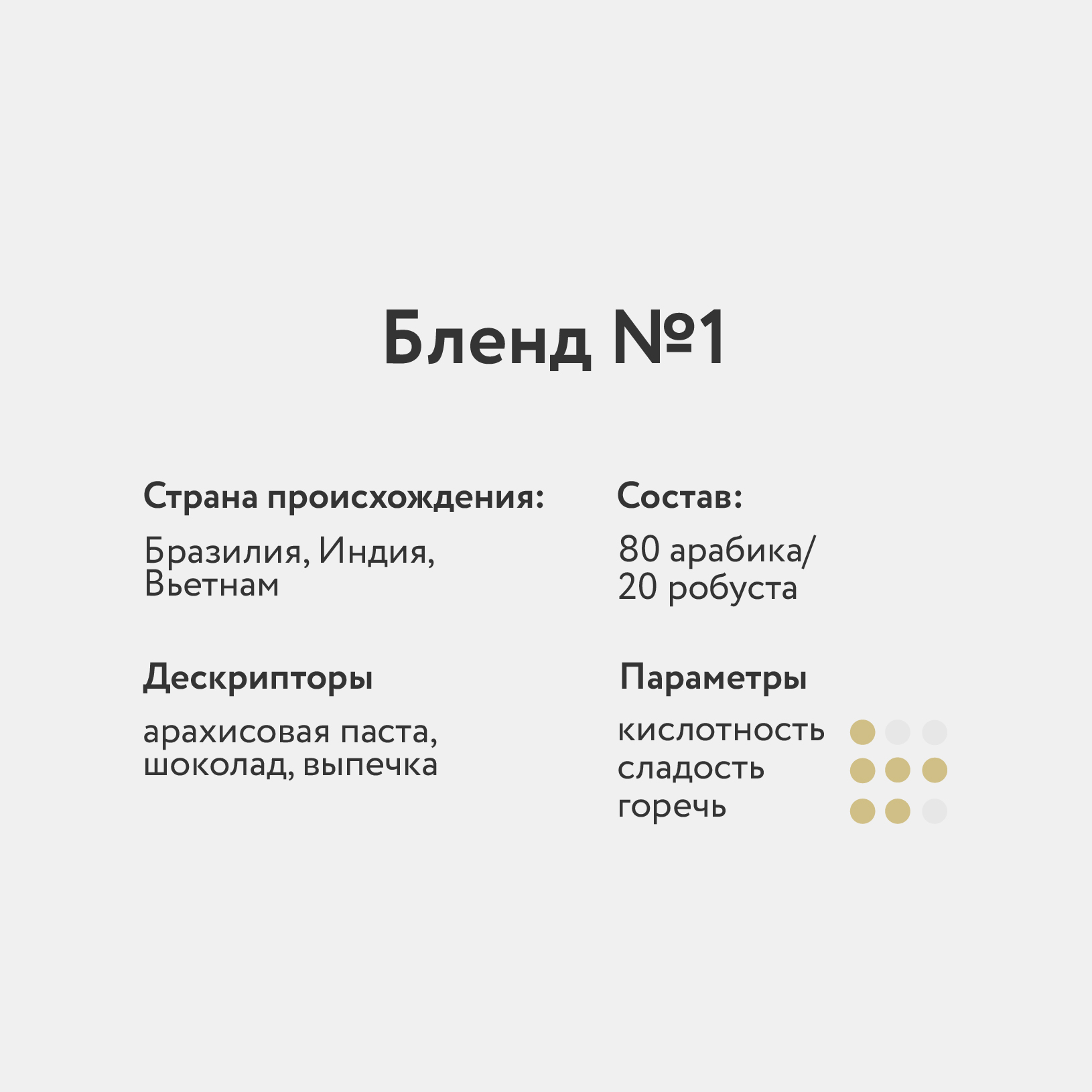 Кофе в зернах Бленд №1, 200 г