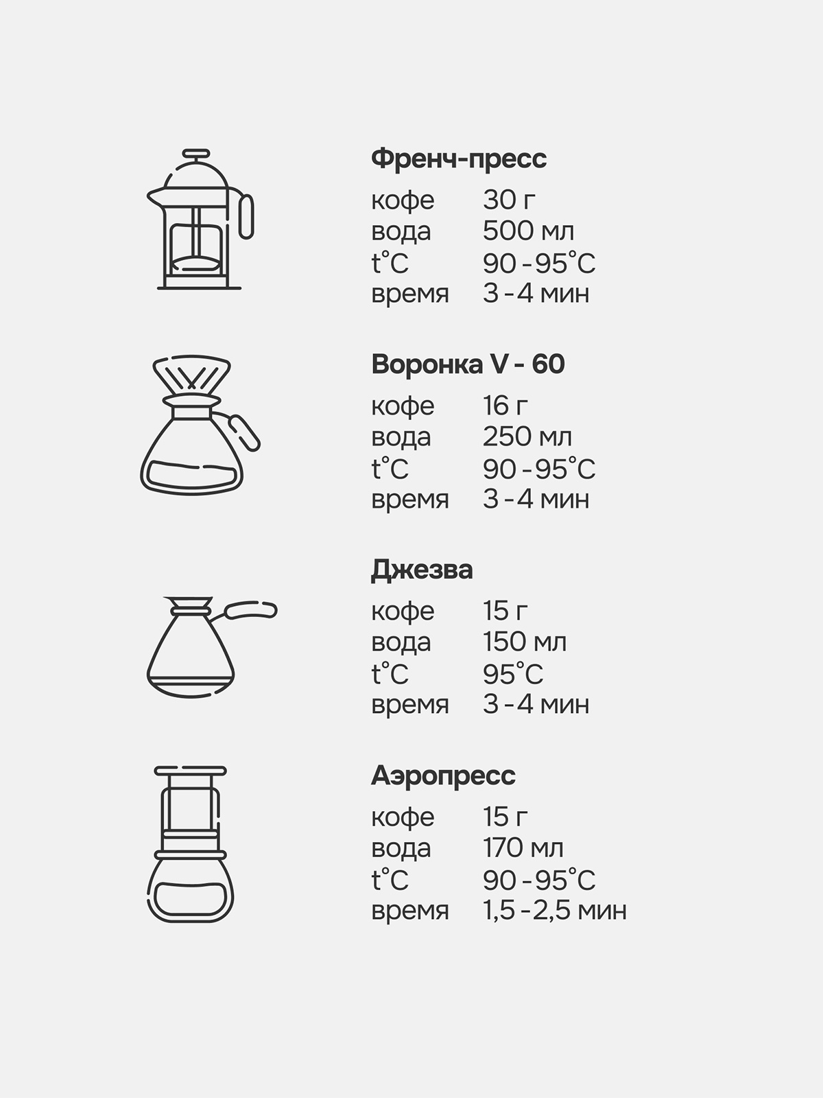Кофе в зернах Эфиопия Йергачиф, 200 г