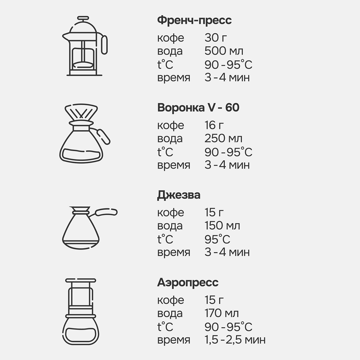 Кофе молотый Перу Амазонас декаф, 200 г